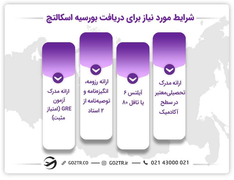 شرایط دریافت بورسیه تحصیلی اسکالتچ روسیه