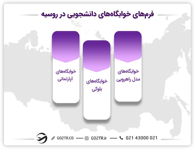 فرم‌ خوابگاه‌های دانشجویی در روسیه