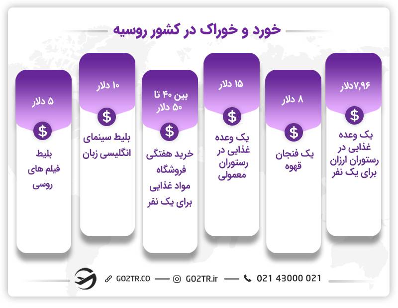 هزینه مهاجرت به روسیه و تغذیه