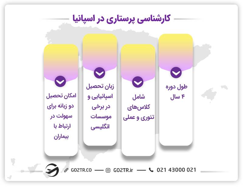 کارشناسی-پرستاری-در-اسپانیا