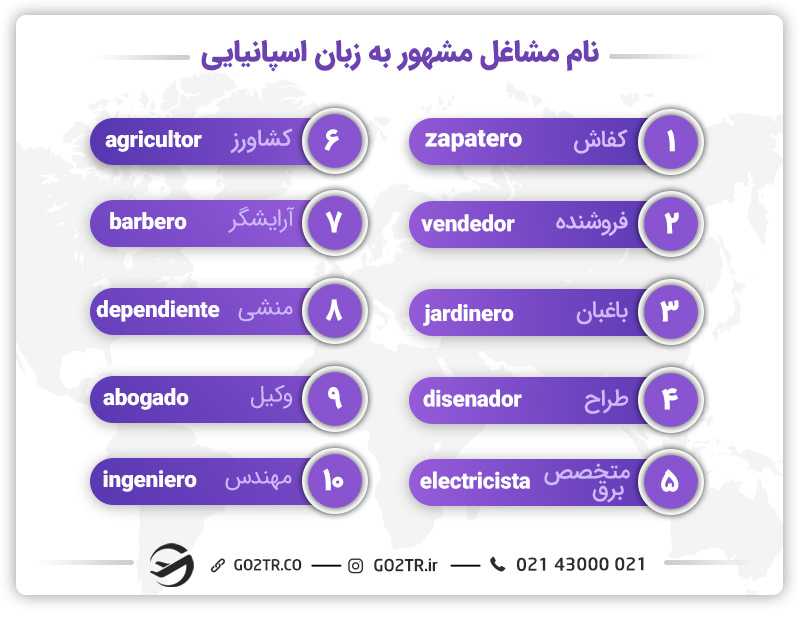 کار دانشجویی در اسپانیا