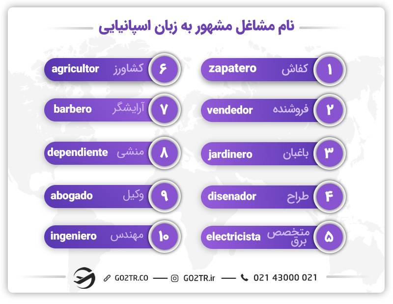 کار دانشجویی در اسپانیا