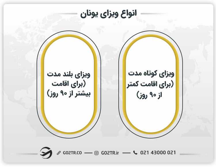 انواع ویزای یونان