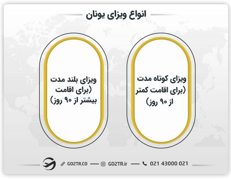 انواع ویزای یونان