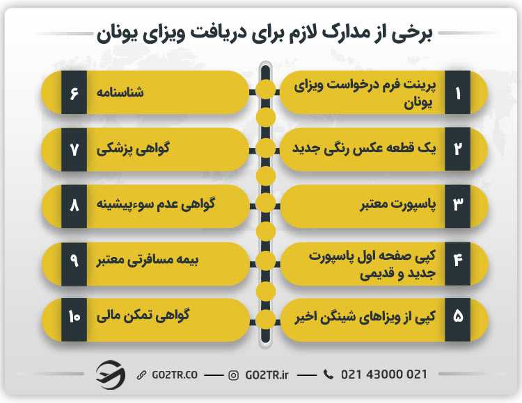 برخی از مدارک لازم برای دریافت ویزای یونان
