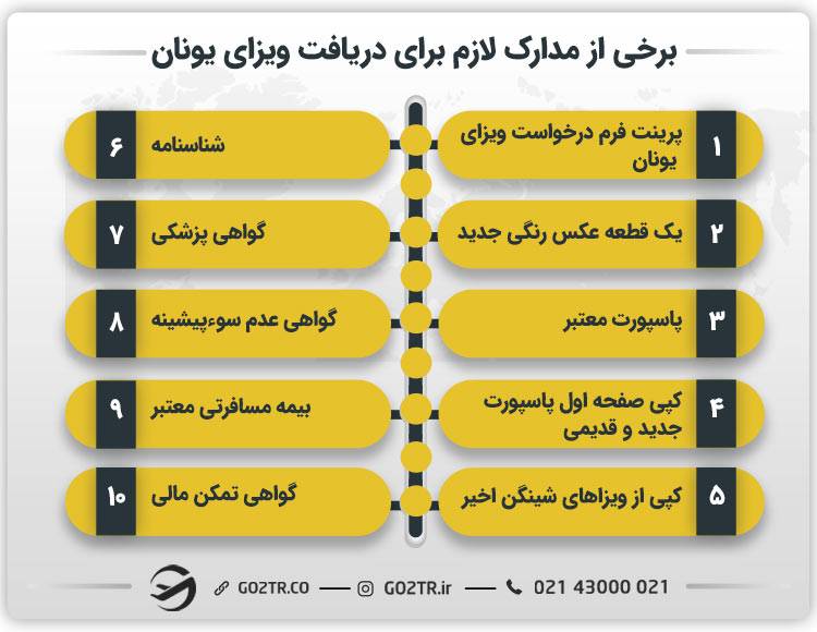 برخی از مدارک لازم برای دریافت ویزای یونان