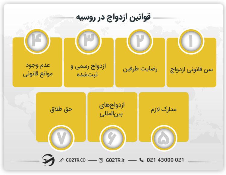 قوانین ازدواج در روسیه