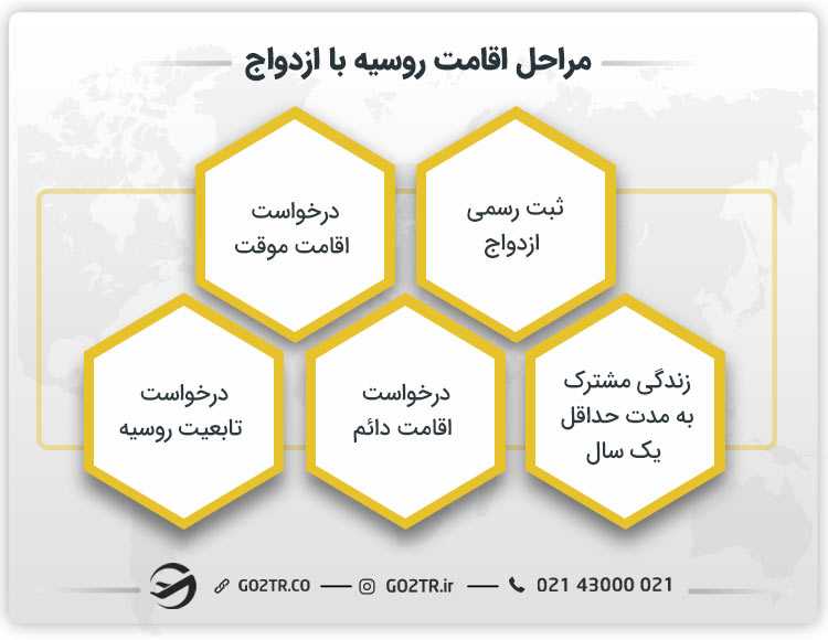 مراحل اقامت روسیه با ازدواج