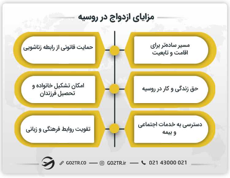 مزایای ازدواج در روسیه