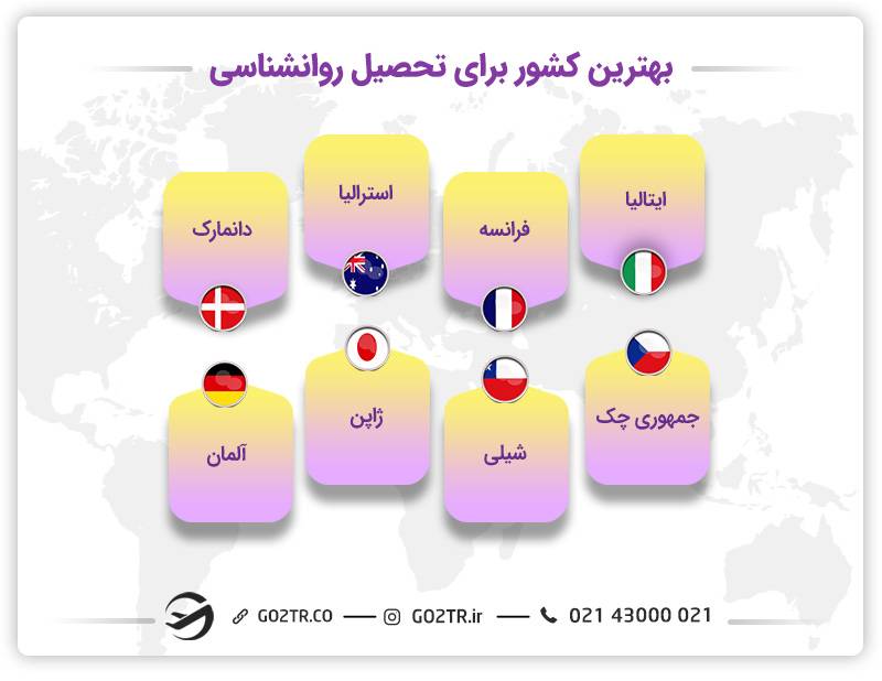 بهترین کشور برای تحصیل رشته روانشناسی