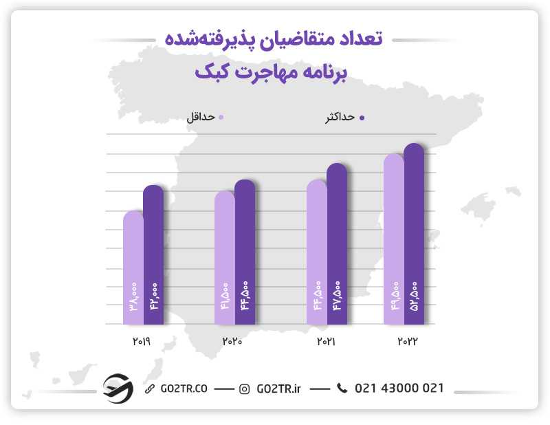برنامه مهاجرت به کبک کارگر ماهر