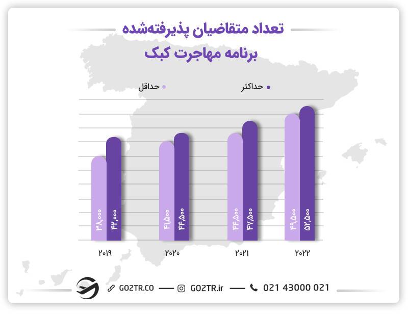 برنامه مهاجرت به کبک کارگر ماهر
