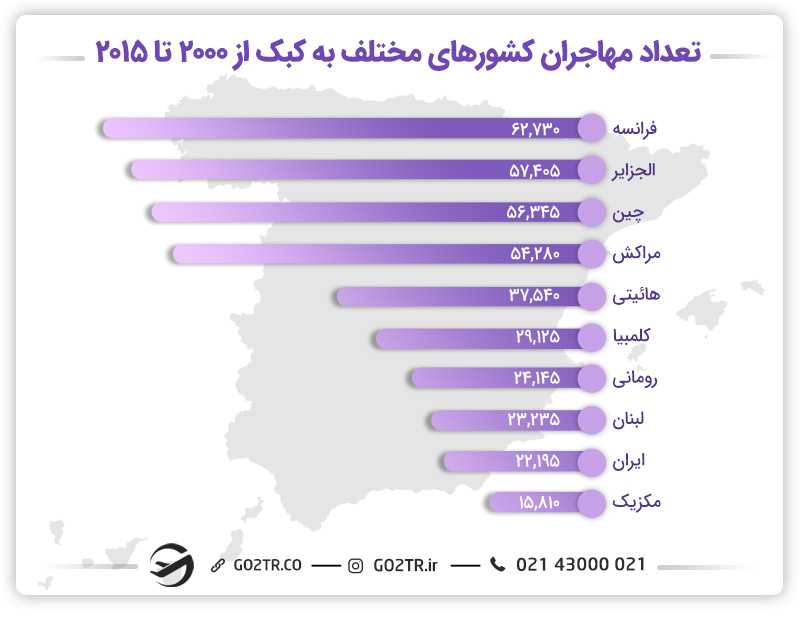 مهاجرت به کبک کانادا