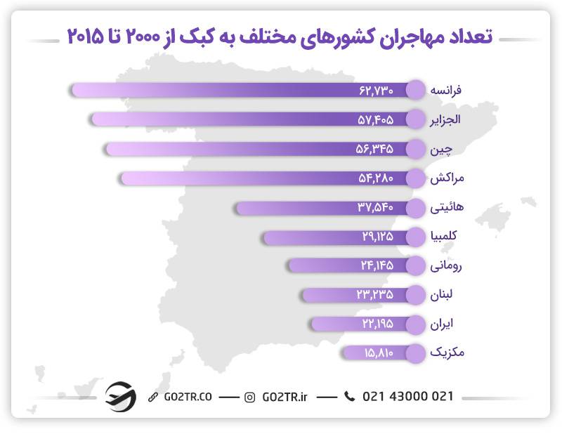 مهاجرت به کبک کانادا
