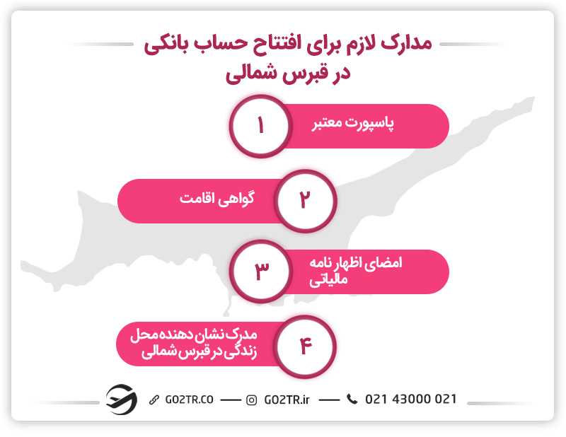 مدارک لازم برای افتتاح حساب بانکی در قبرس شمالی