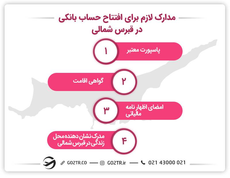 مدارک لازم برای افتتاح حساب بانکی در قبرس شمالی