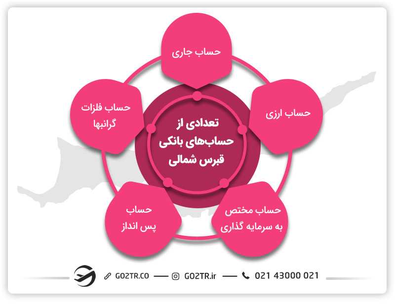 افتتاح حساب بانکی در قبرس شمالی و انواع بانک های آن