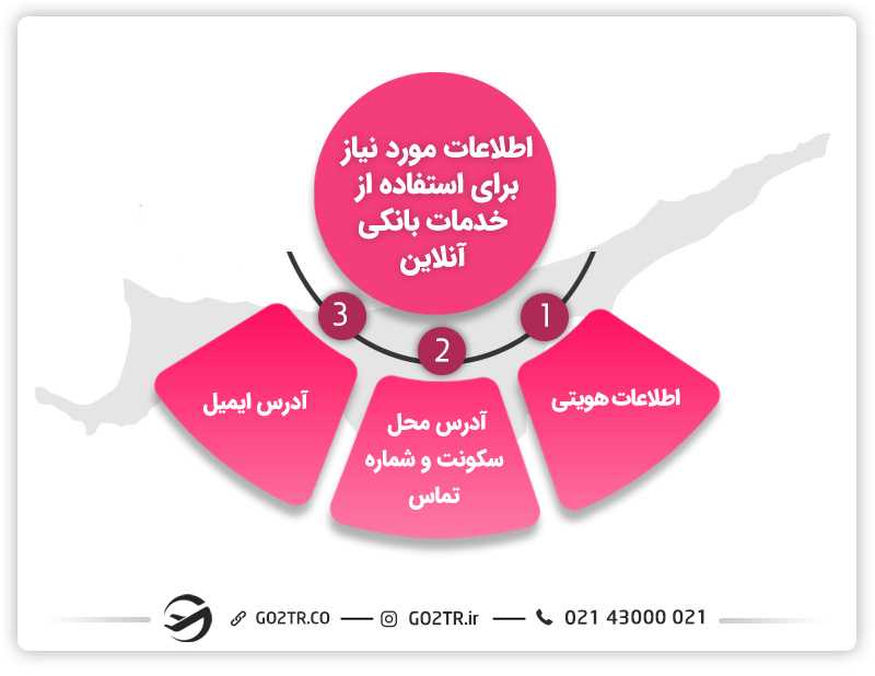 افتتاح حساب بانکی در قبرس شمالی به صورت آنلاین