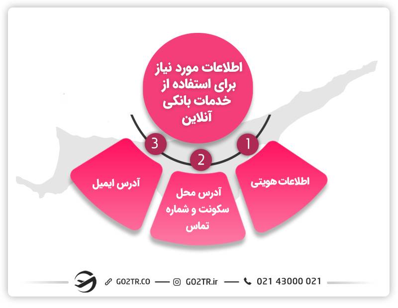 افتتاح حساب بانکی در قبرس شمالی به صورت آنلاین