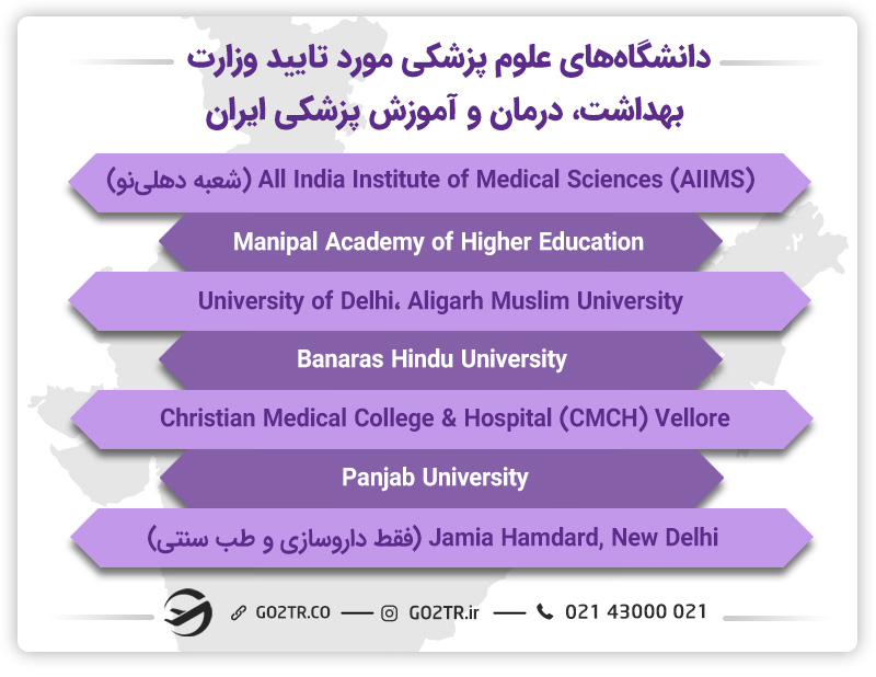 دانشگاه‌های علوم پزشکی مورد تایید وزارت بهداشت، درمان و آموزش پزشکی ایران