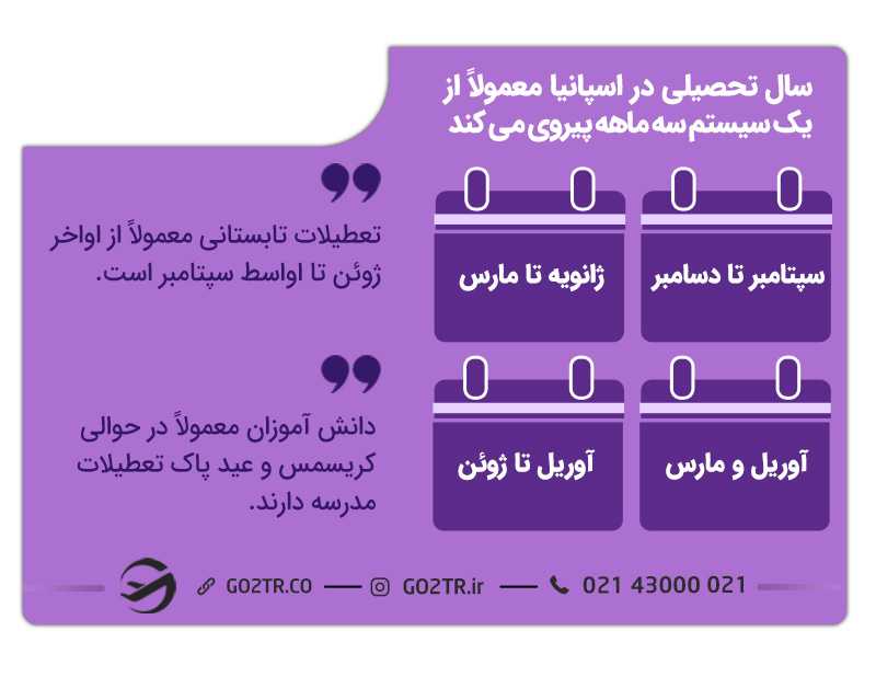 روزهای تحصیل در مدارس اسپانیا