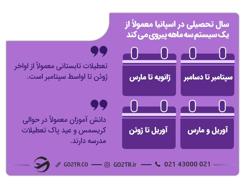 روزهای تحصیل در مدارس اسپانیا