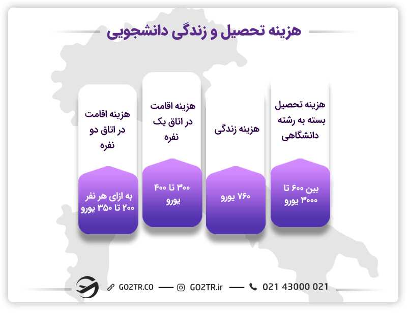 هزینه تحصیل در دانشگاه پادوا ایتالیا
