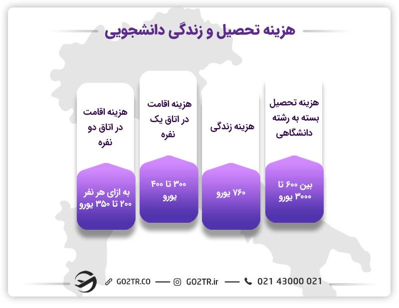 هزینه تحصیل در دانشگاه پادوا ایتالیا