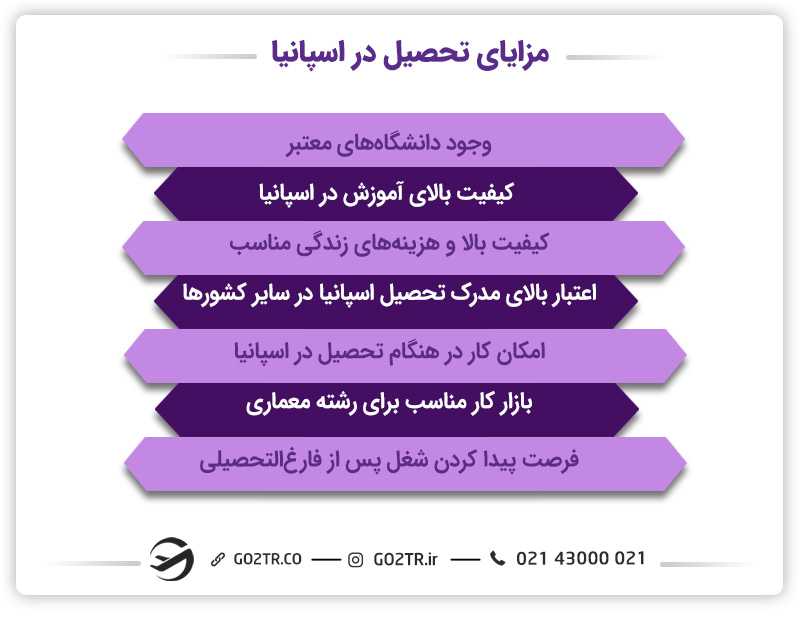 مزایای تحصیل در رشته معماری در اسپانیا