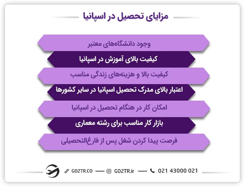 مزایای تحصیل در رشته معماری در اسپانیا