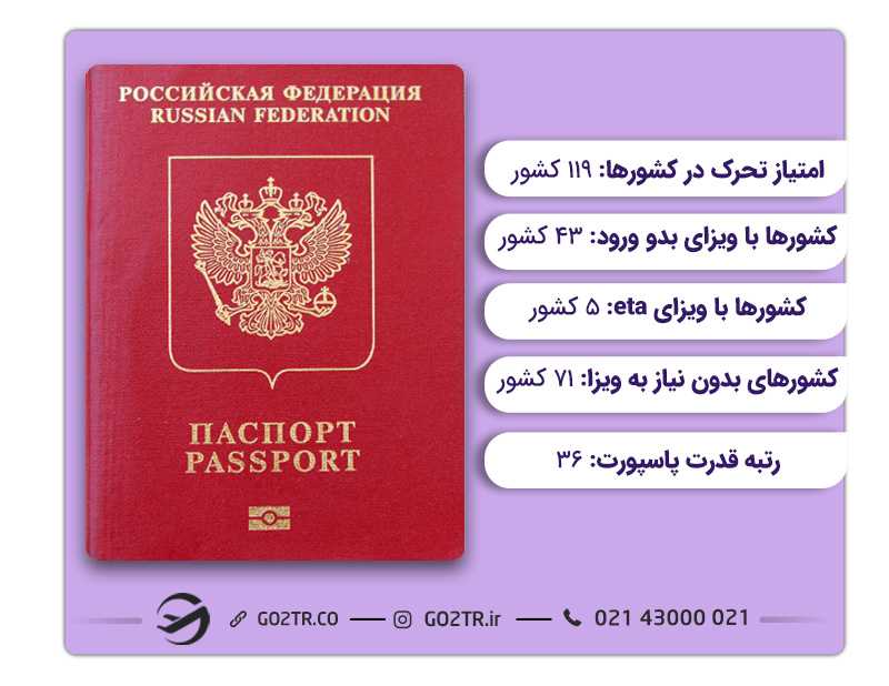ارزش پاسپورت روسیه