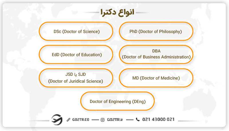 انواع دکترا