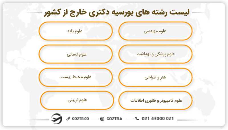 لیست رشته های بورسیه دکتری خارج از کشور