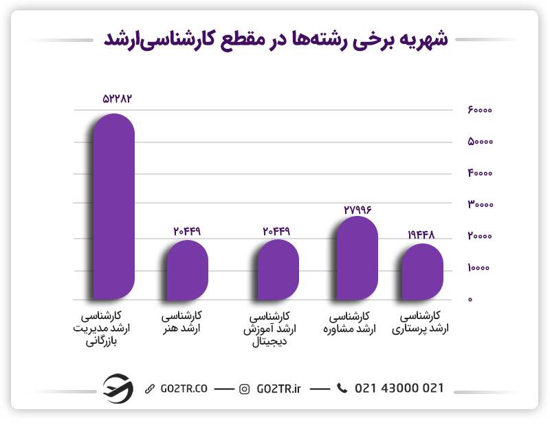 شهریه دانشگاه آتاباسکا