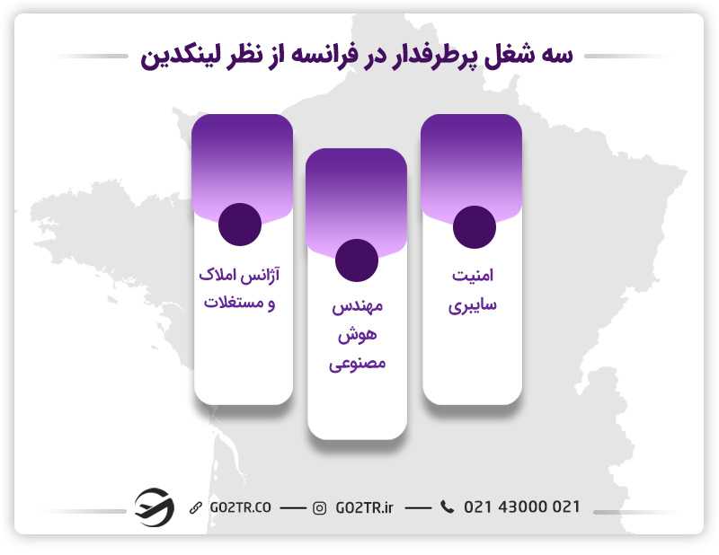 لیست مشاغل موردنیاز فرانسه