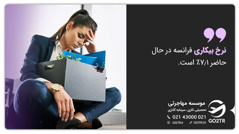 نرخ بیکاری در فرانسه