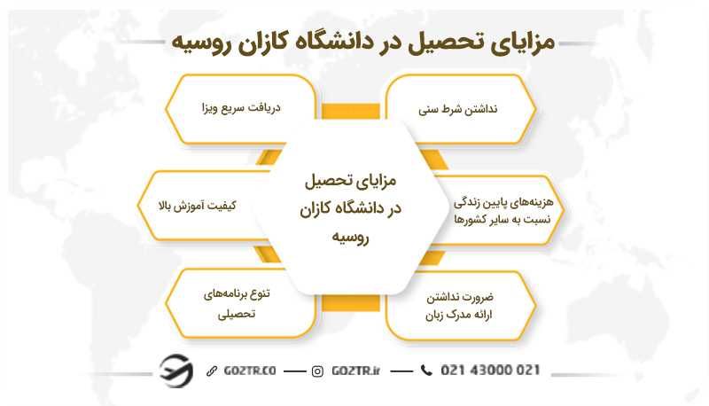 مزایای تحصیل در دانشگاه کازان روسیه