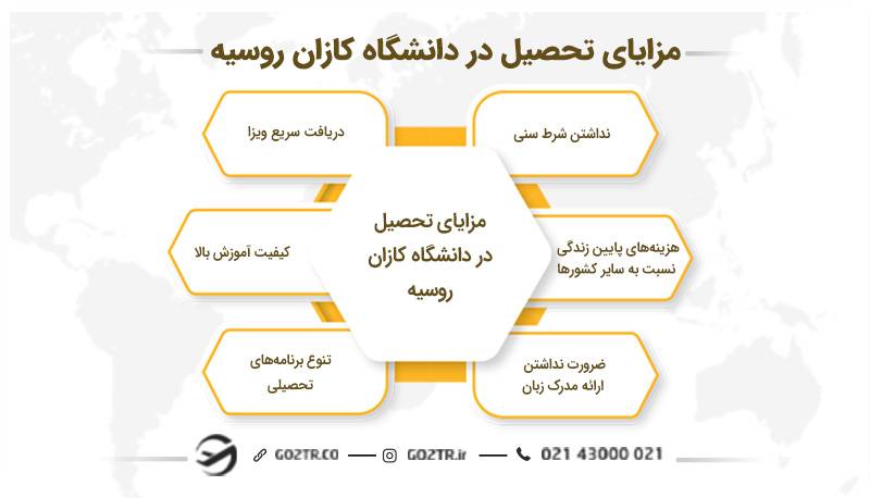 مزایای تحصیل در دانشگاه کازان روسیه