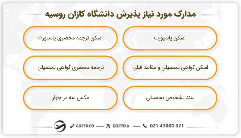 مدارک مورد نیاز پذیرش دانشگاه کازان روسیه