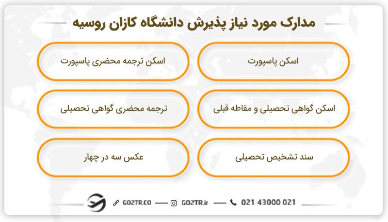 مدارک مورد نیاز پذیرش دانشگاه کازان روسیه