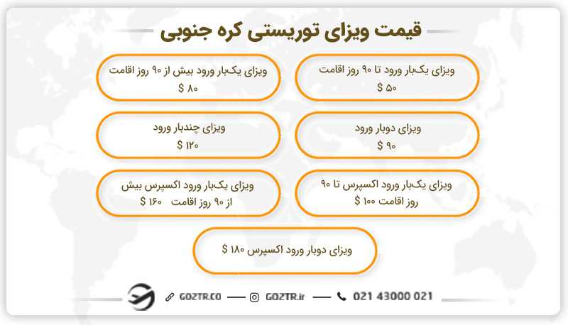 قیمت ویزای کره جنوبی