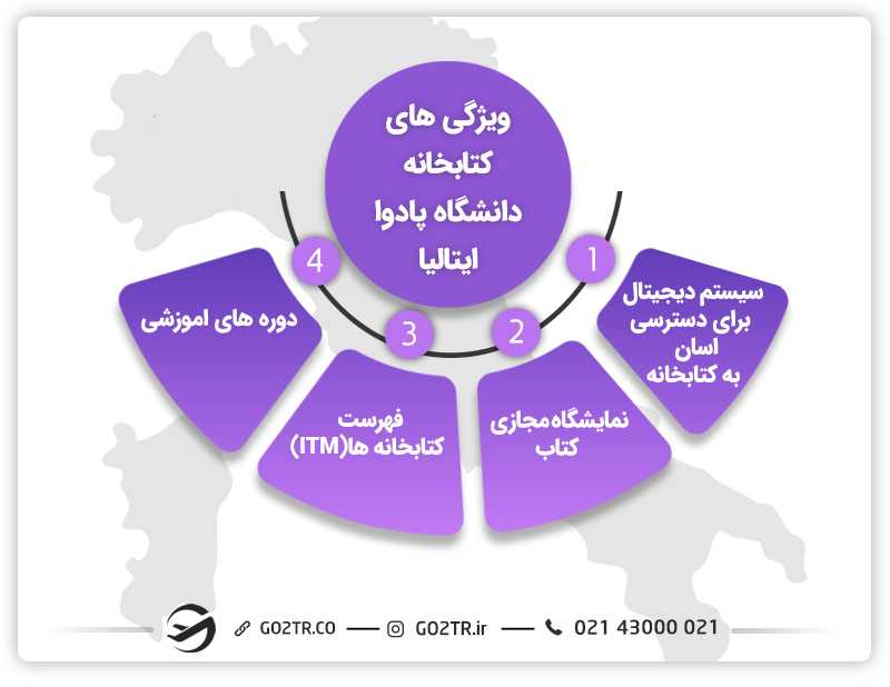 کتابخانه دانشگاه پادوا ایتالیا