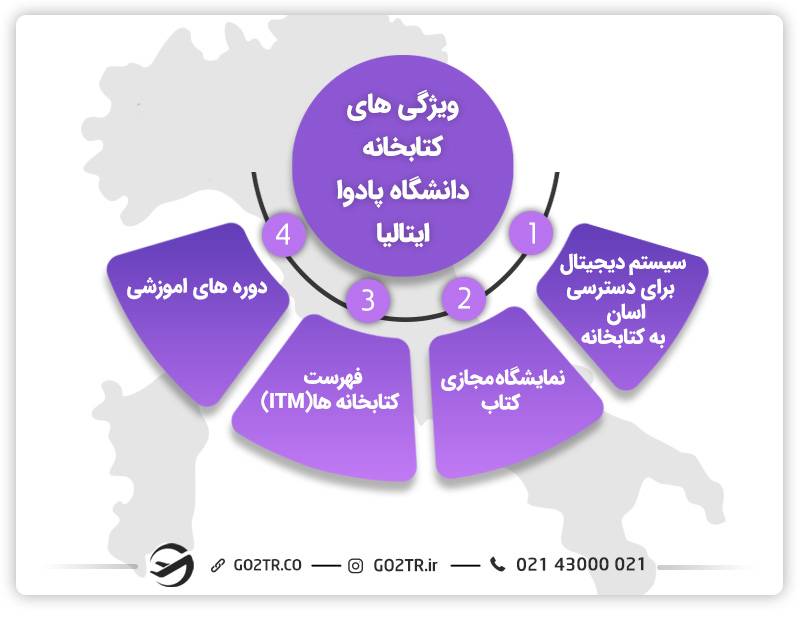 کتابخانه دانشگاه پادوا ایتالیا