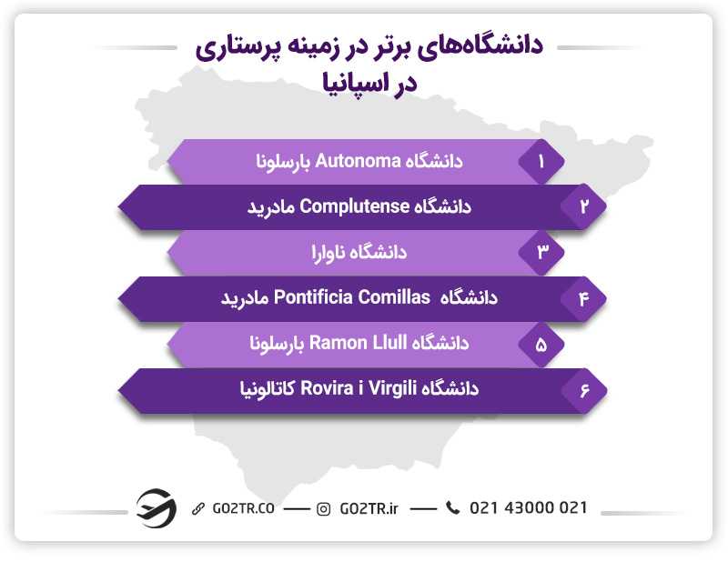 بهترین دانشگاهها در زمینه پرستاری در اسپانیا
