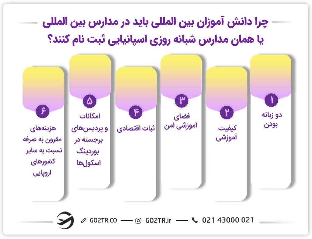 دلایل ثبت نام در بوردینگ اسکول های اسپانیا
