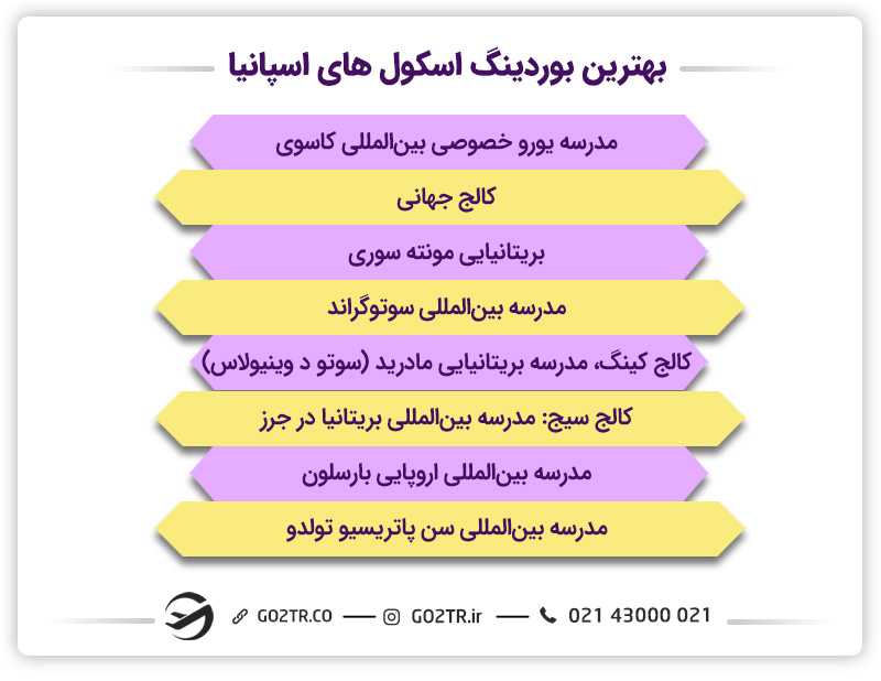 بهترین بوردینگ اسکول های اسپانیا