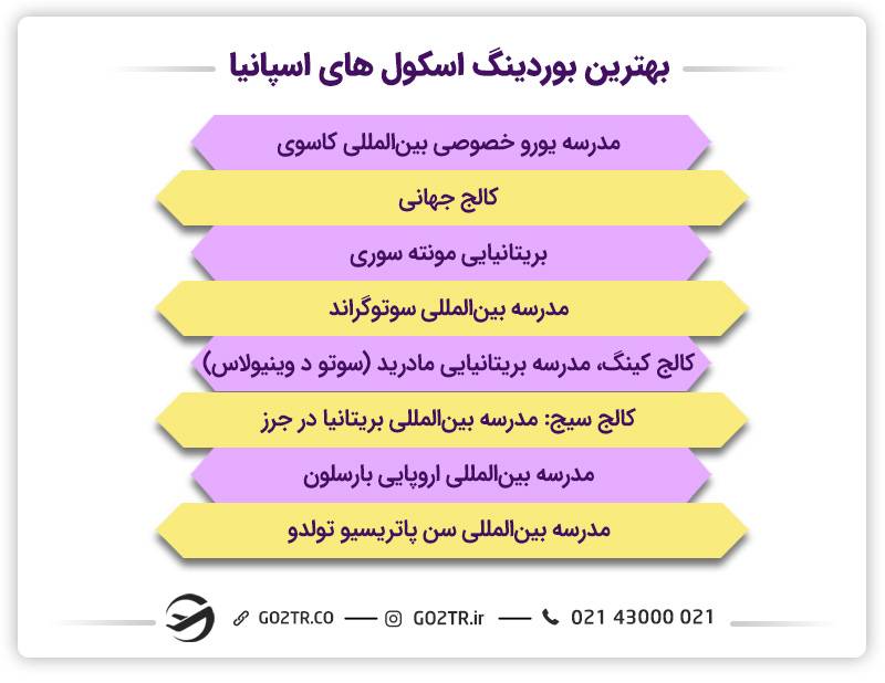 بهترین بوردینگ اسکول های اسپانیا