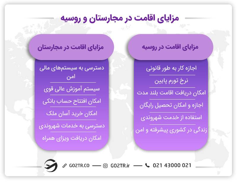 مزایای اقامت در مجارستان یا روسیه؟