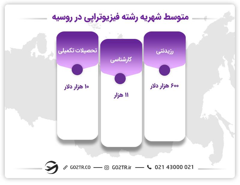 شهریه رشته فیزیوتراپی در روسیه
هزینه تحصیل فیزیوتراپی در روسیه