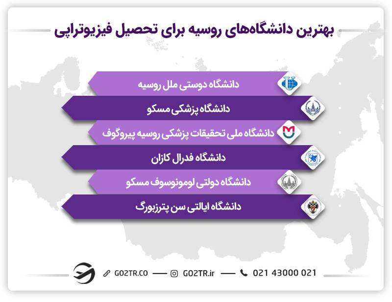 بهترین دانشگاه ها برای تحصیل رشته فیزیوتراپی در روسیه